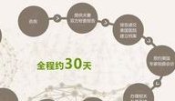 2026北京协和医院试管移植费用参考，若初次成功花费不高